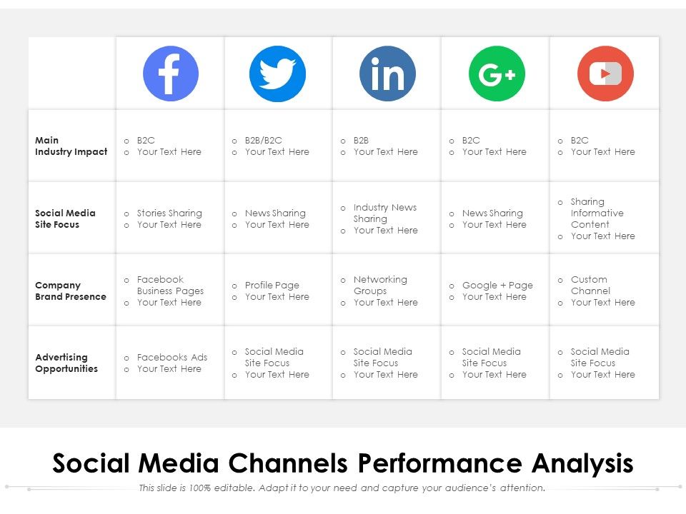 Social_Media_Channels_Performance_Analysis_Ppt_PowerPoint_Presentation_Gallery_Graphic_Tips_PDF_Slide_1.jpg
