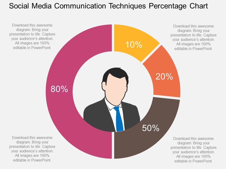 Social_Media_Communication_Techniques_Percentage_Chart_Powerpoint_Template_1.jpg