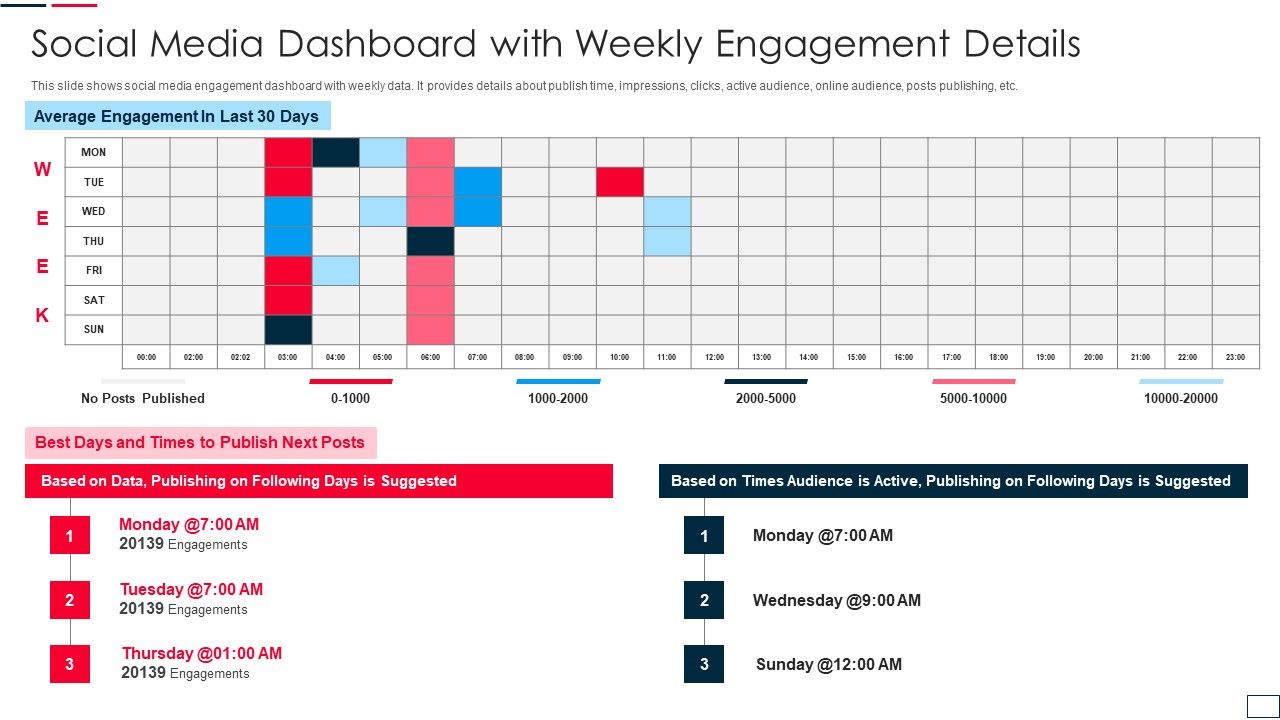 Social_Media_Dashboard_With_Weekly_Engagement_Details_Graphics_PDF_Slide_1.jpg