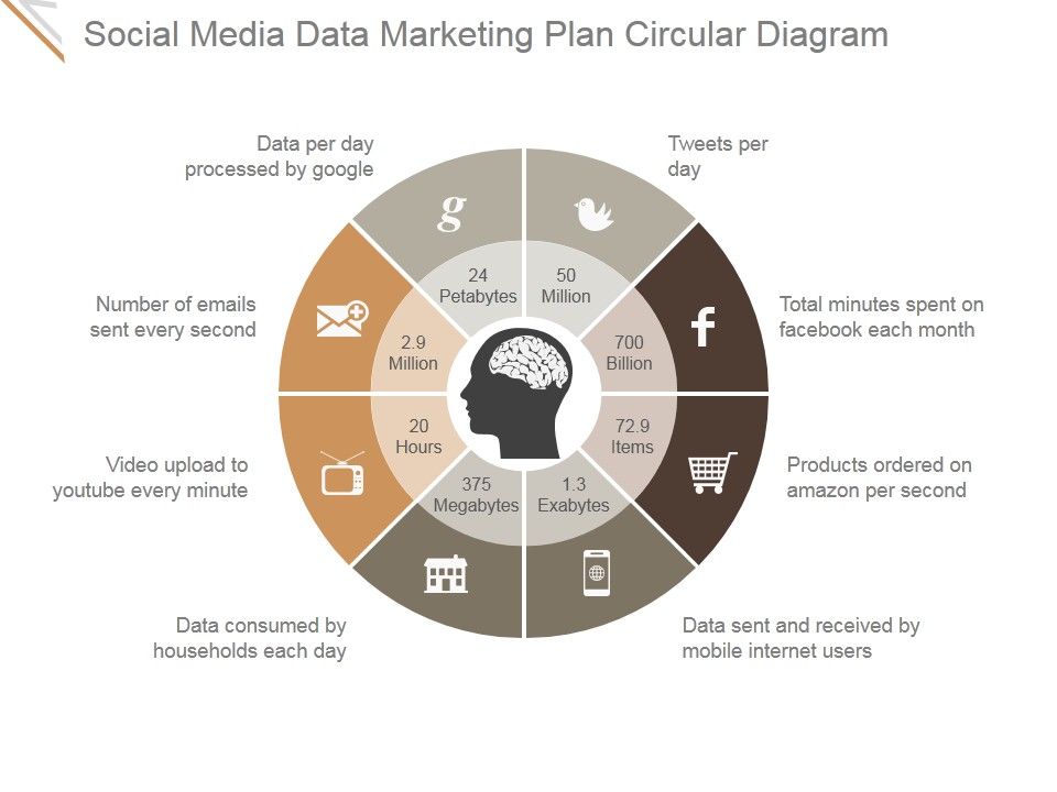 Social_Media_Data_Marketing_Plan_Circular_Diagram_Ppt_PowerPoint_Presentation_Pictures_Slide_1.jpg
