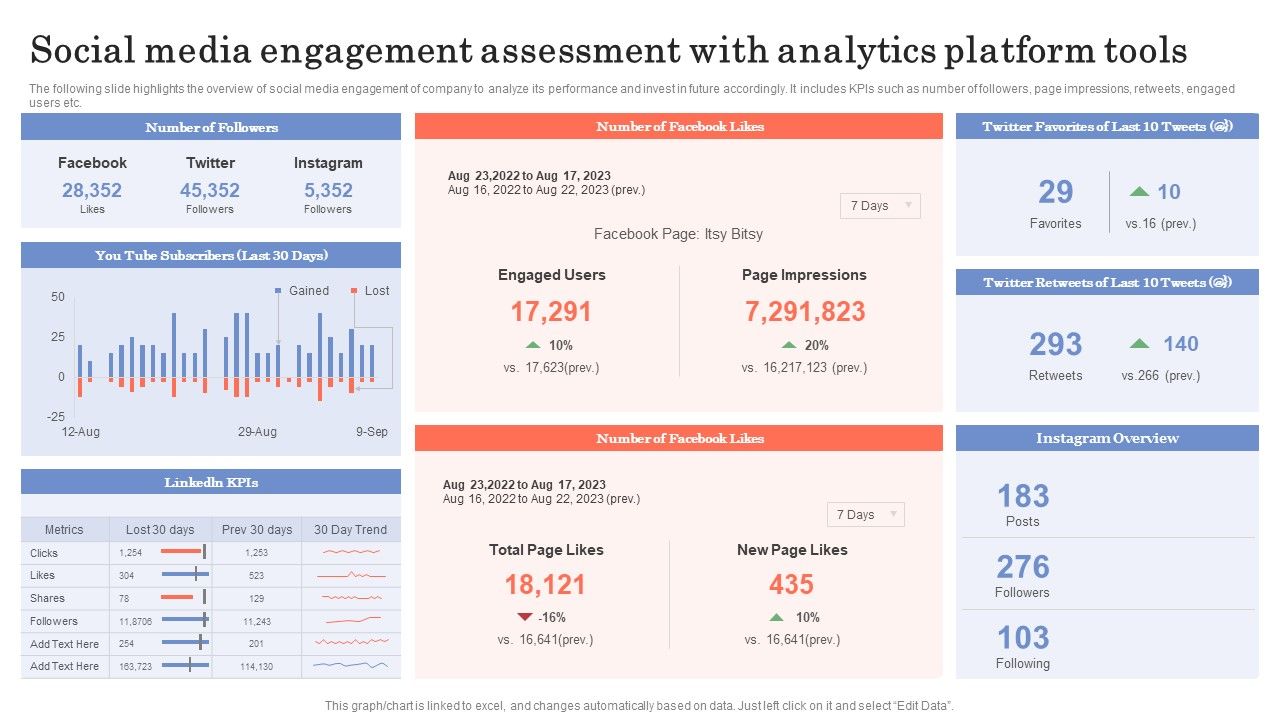 Social_Media_Engagement_Assessment_With_Analytics_Platform_Tools_Ppt_Summary_Design_Templates_PDF_Slide_1.jpg