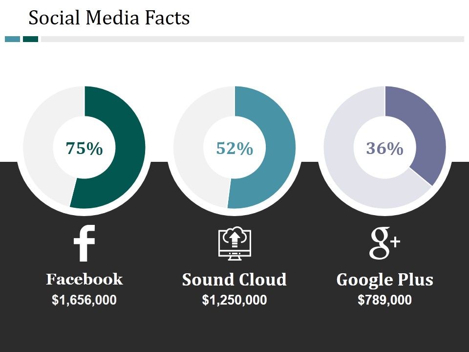 Social_Media_Facts_Ppt_PowerPoint_Presentation_Gallery_Layout_Slide_1.jpg