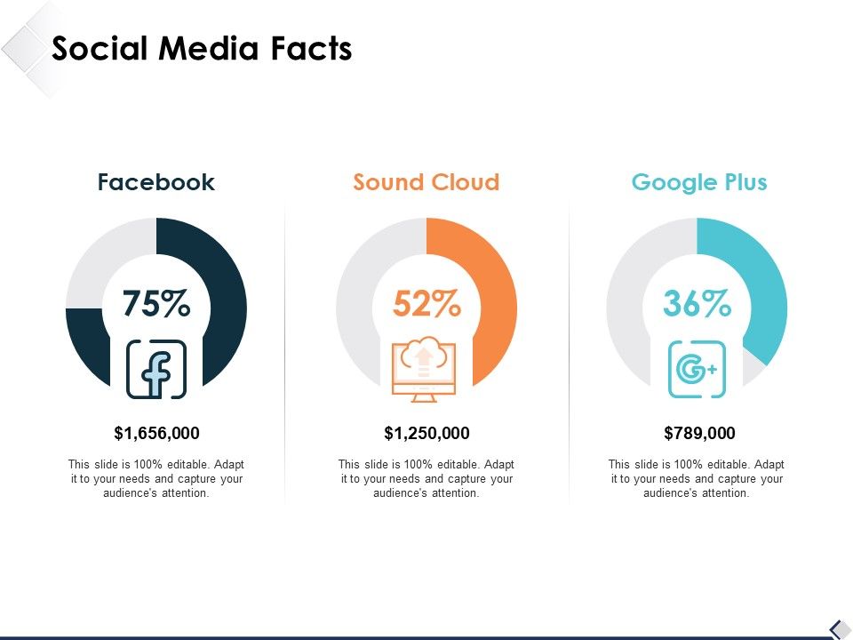 Social_Media_Facts_Ppt_PowerPoint_Presentation_Model_Mockup_Slide_1.jpg