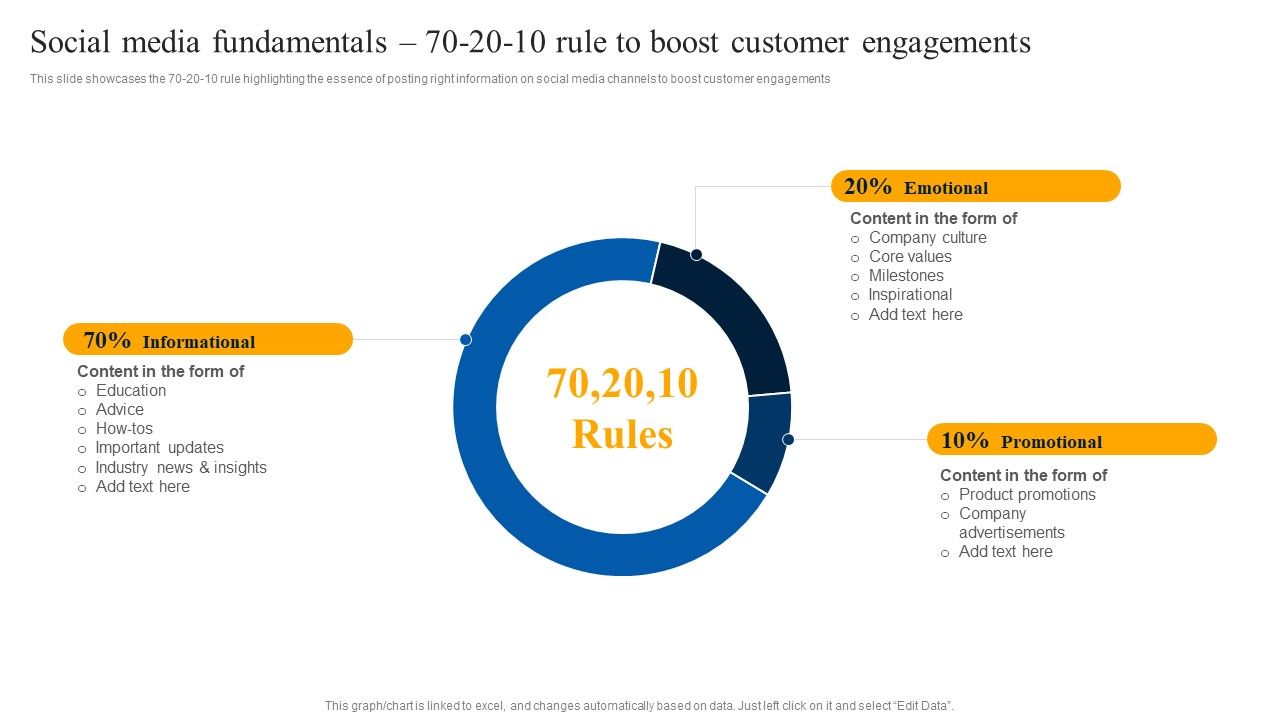 Social_Media_Fundamentals_70_20_10_Rule_To_Boost_Customer_Engagements_Portrait_PDF_Slide_1.jpg