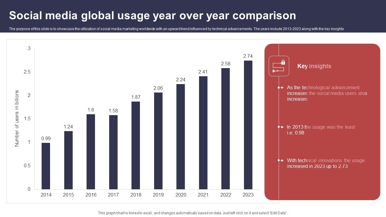 Social_Media_Global_Usage_Year_Over_Year_Comparison_Professional_PDF_Slide_1.jpg
