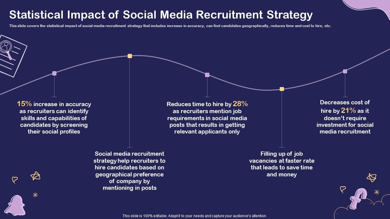 Social_Media_Hiring_For_Potential_Candidate_Statistical_Impact_Of_Social_Media_Recruitment_Strategy_Structure_PDF_Slide_1.jpg