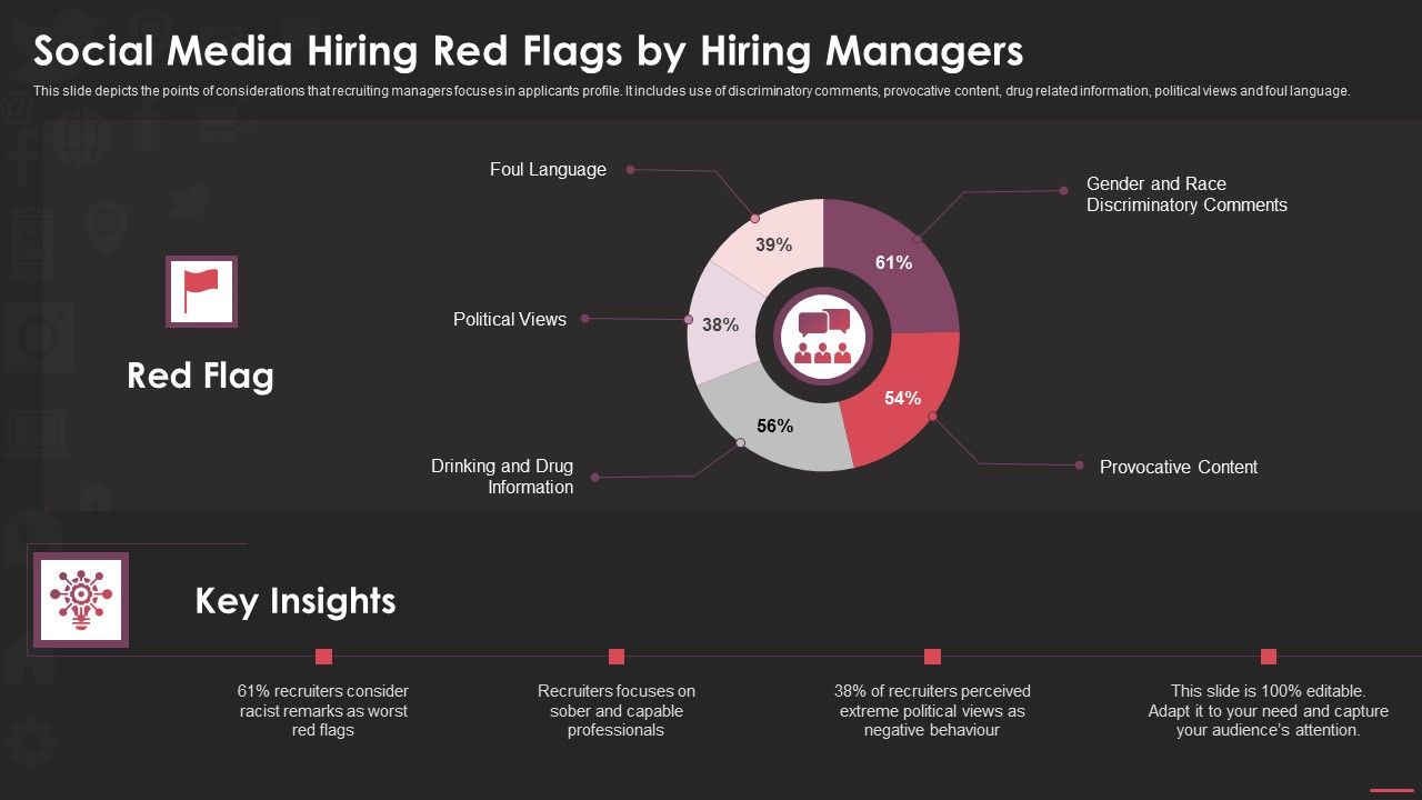 Social_Media_Hiring_Red_Flags_By_Hiring_Managers_Elements_PDF_Slide_1.jpg