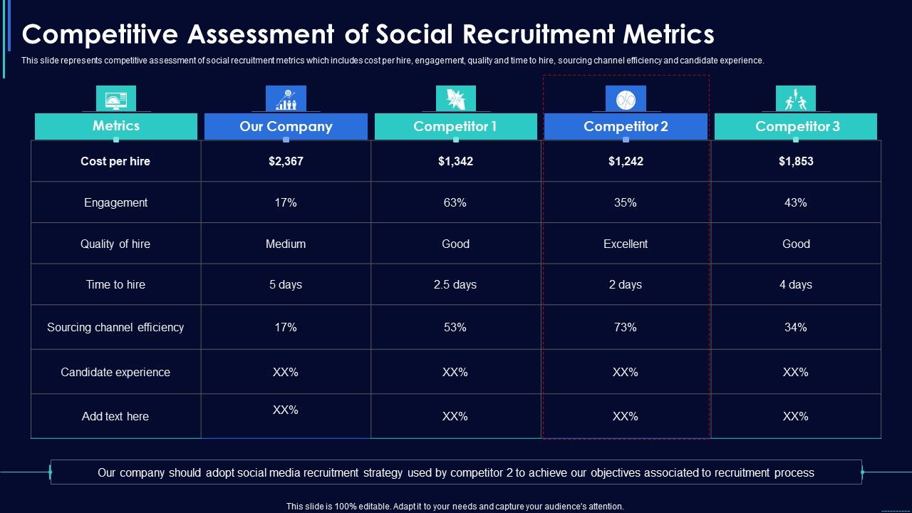 Social_Media_Hiring_Strategic_Procedure_Competitive_Assessment_Of_Social_Recruitment_Metrics_Introduction_PDF_Slide_1.jpg
