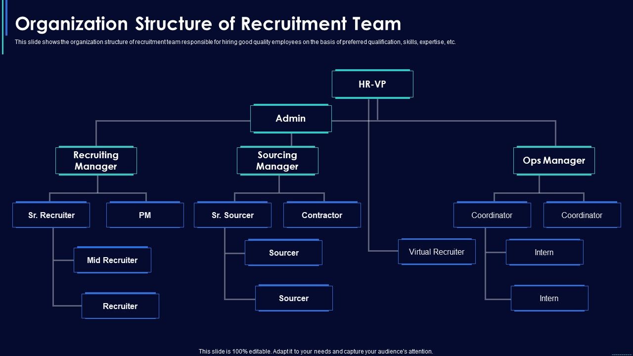 Social_Media_Hiring_Strategic_Procedure_Organization_Structure_Of_Recruitment_Team_Elements_PDF_Slide_1.jpg