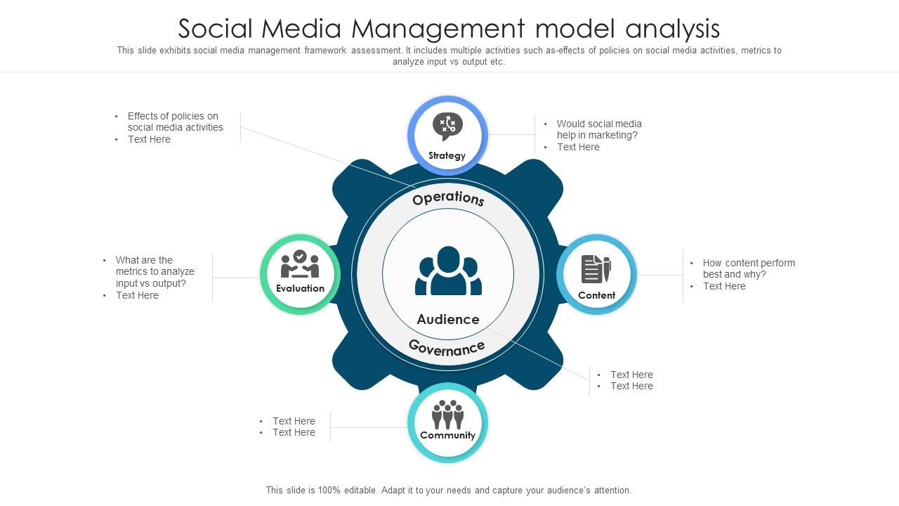 Social_Media_Management_Model_Analysis_Ppt_Gallery_Templates_PDF_Slide_1.jpg