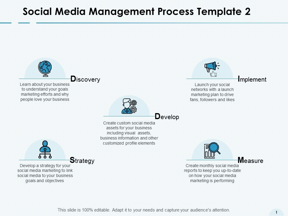 Social_Media_Management_Process_Template_Discovery_Ppt_PowerPoint_Presentation_Summary_Slideshow_Slide_1.jpg