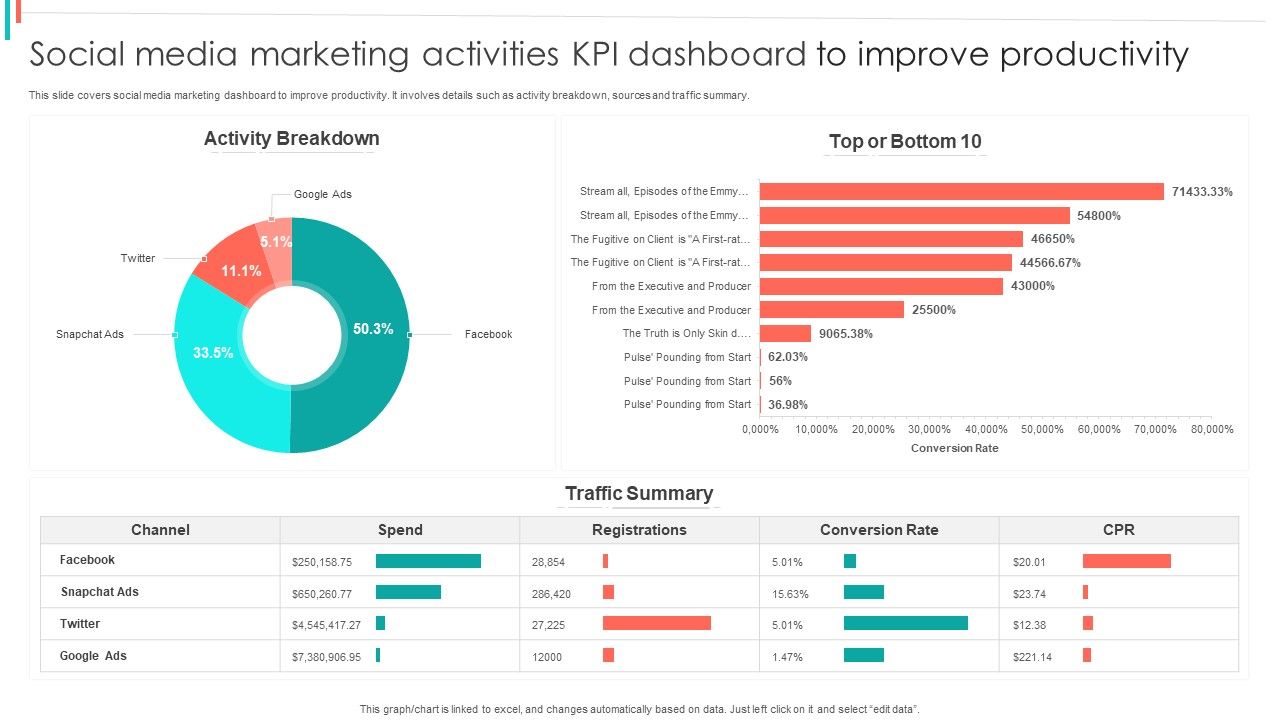 Social_Media_Marketing_Activities_KPI_Dashboard_To_Improve_Productivity_Summary_PDF_Slide_1.jpg
