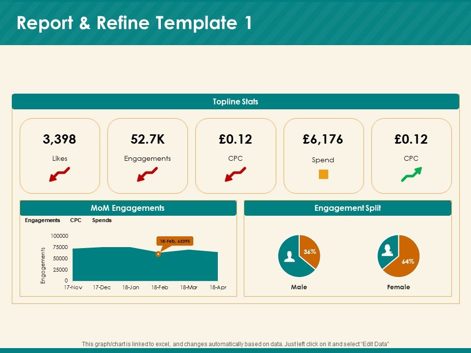Social_Media_Marketing_Budget_Report_And_Refine_Ppt_Infographic_Template_Example_2015_PDF_Slide_1.jpg