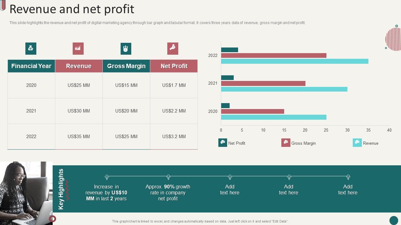 Social_Media_Marketing_Company_Profile_Revenue_And_Net_Profit_Ppt_Summary_Gallery_PDF_Slide_1.jpg