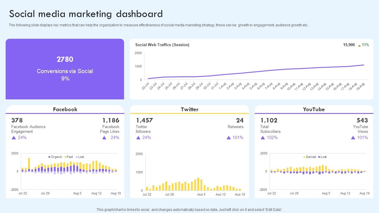 Social_Media_Marketing_Dashboard_Ppt_PowerPoint_Presentation_File_Infographic_Template_PDF_Slide_1.jpg