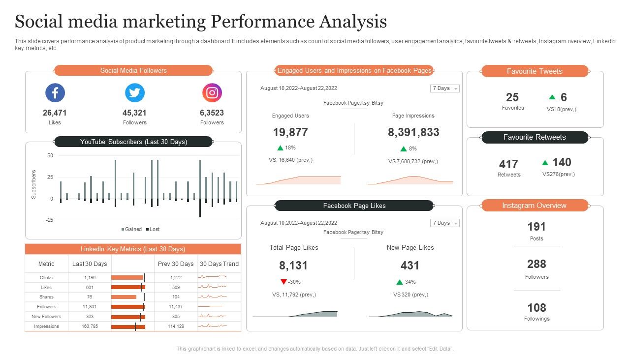 Social_Media_Marketing_Performance_Analysis_Ppt_Inspiration_Smartart_PDF_Slide_1.jpg