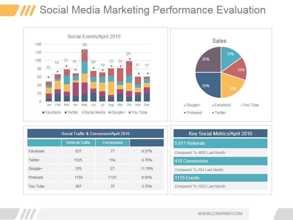 Social_Media_Marketing_Performance_Evaluation_Ppt_PowerPoint_Presentation_Guidelines_Slide_1.jpg