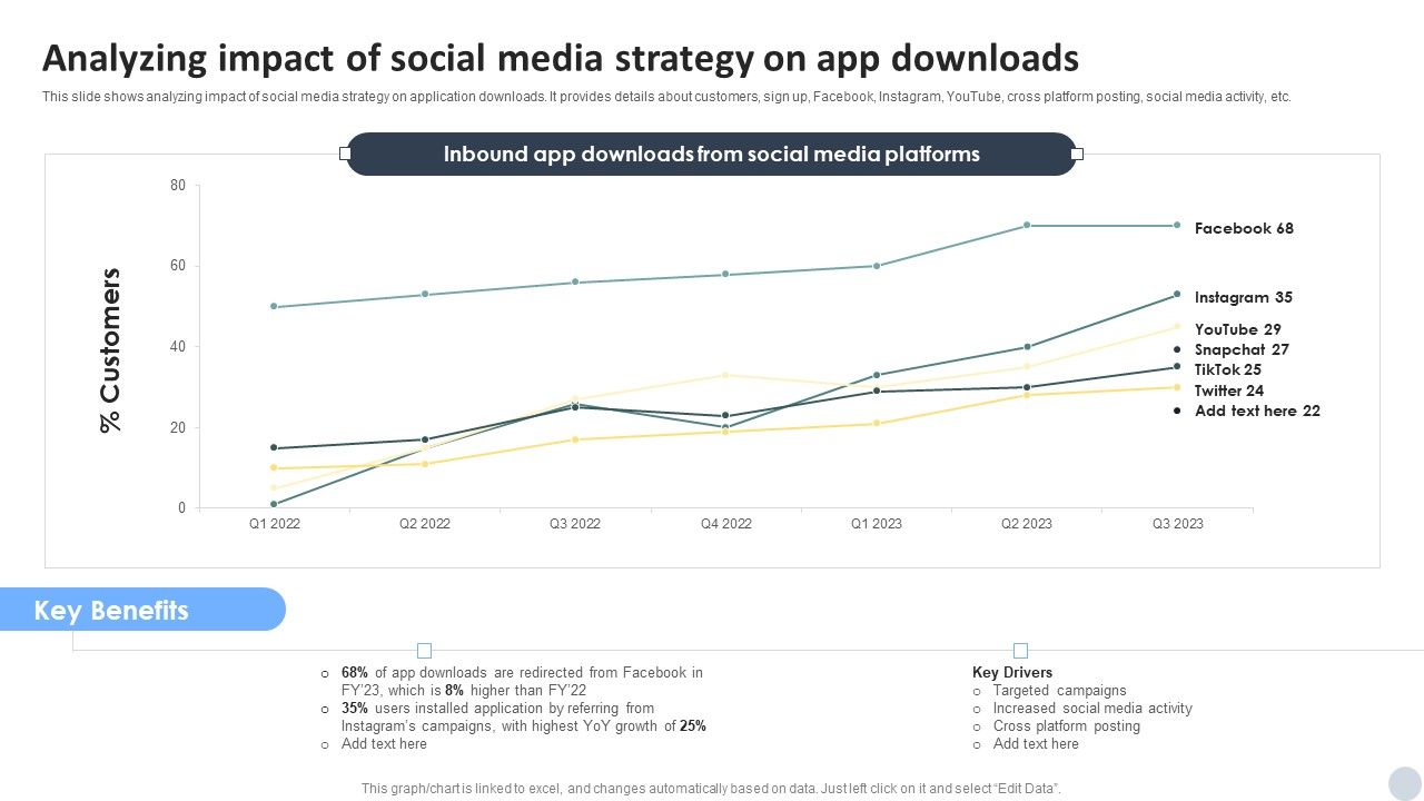 Social_Media_Marketing_Strategies_To_Generate_Lead_Analyzing_Impact_Of_Social_Media_Strategy_On_App_Downloads_Sample_PDF_Slide_1.jpg