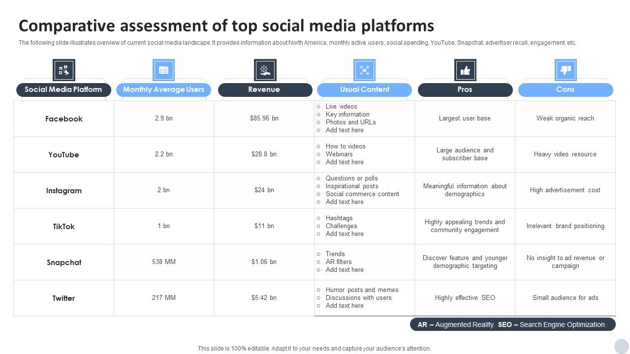 Social_Media_Marketing_Strategies_To_Generate_Lead_Comparative_Assessment_Of_Top_Social_Media_Platforms_Graphics_PDF_Slide_1.jpg