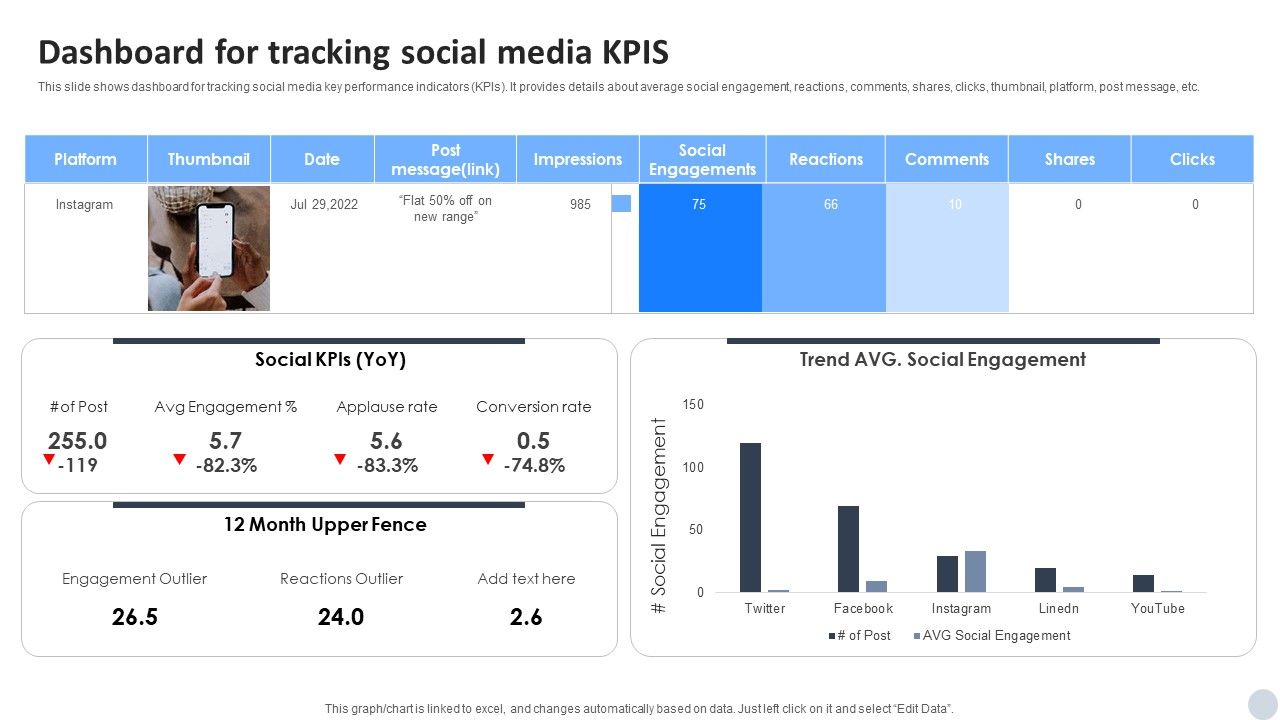 Social_Media_Marketing_Strategies_To_Generate_Lead_Dashboard_For_Tracking_Social_Media_Kpis_Summary_PDF_Slide_1.jpg