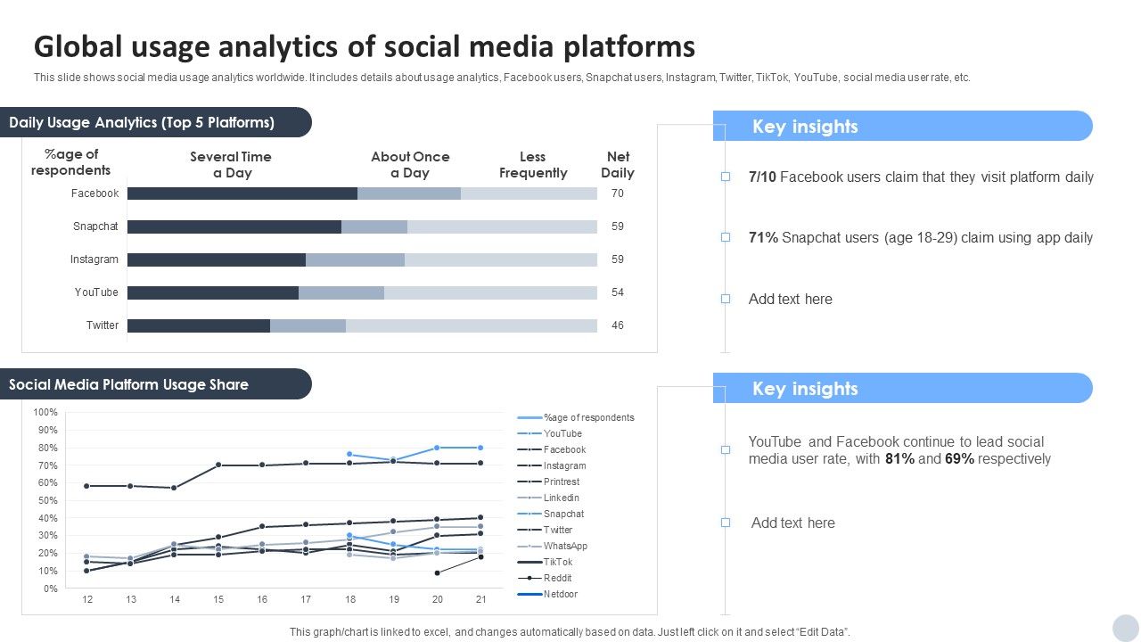 Social_Media_Marketing_Strategies_To_Generate_Lead_Global_Usage_Analytics_Of_Social_Media_Platforms_Information_PDF_Slide_1.jpg