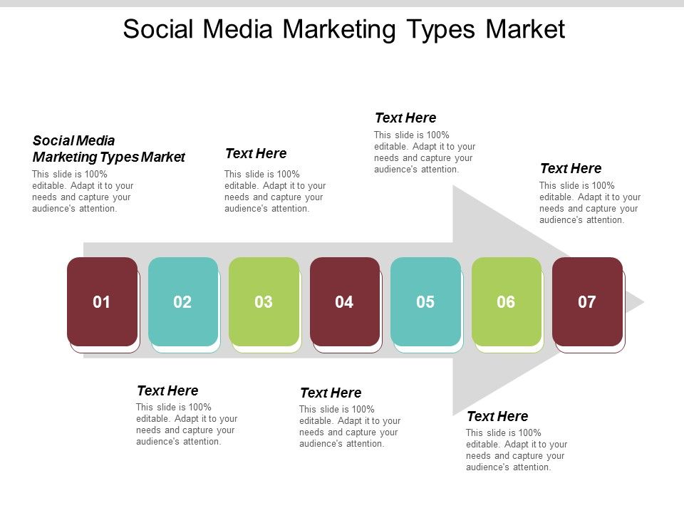 Social_Media_Marketing_Types_Market_Ppt_PowerPoint_Presentation_Professional_Slides_Cpb_Slide_1.jpg