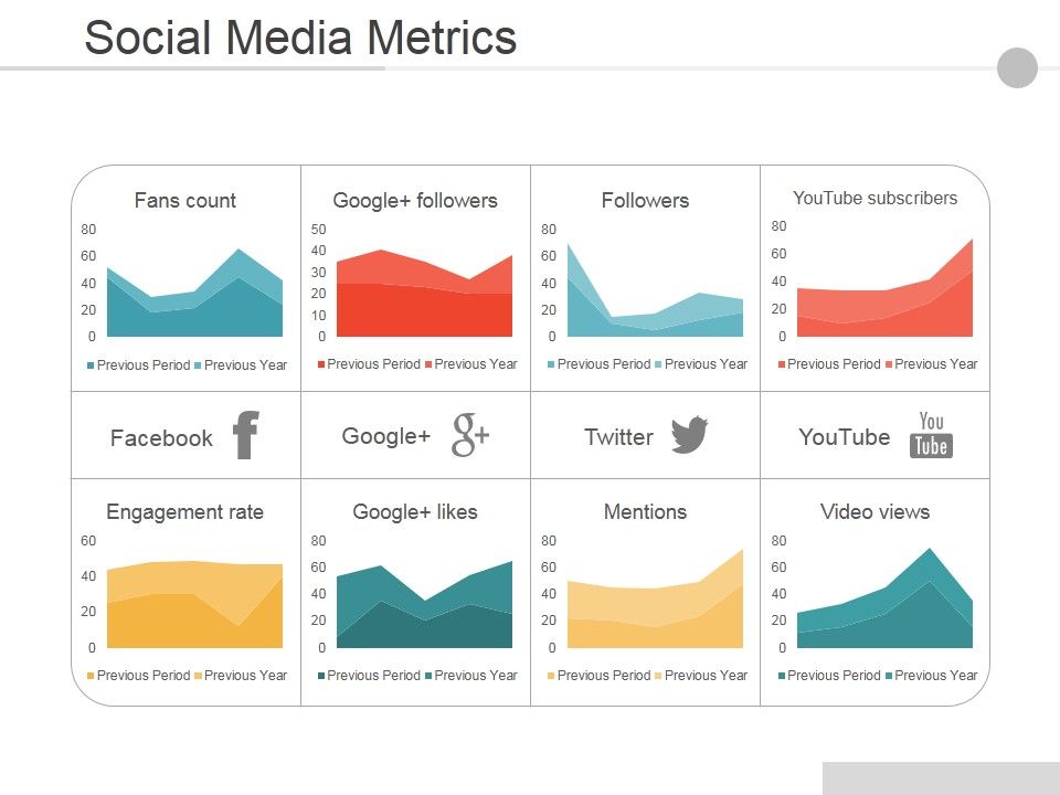 Social_Media_Metrics_Ppt_PowerPoint_Presentation_Gallery_Background_Images_Slide_1.jpg
