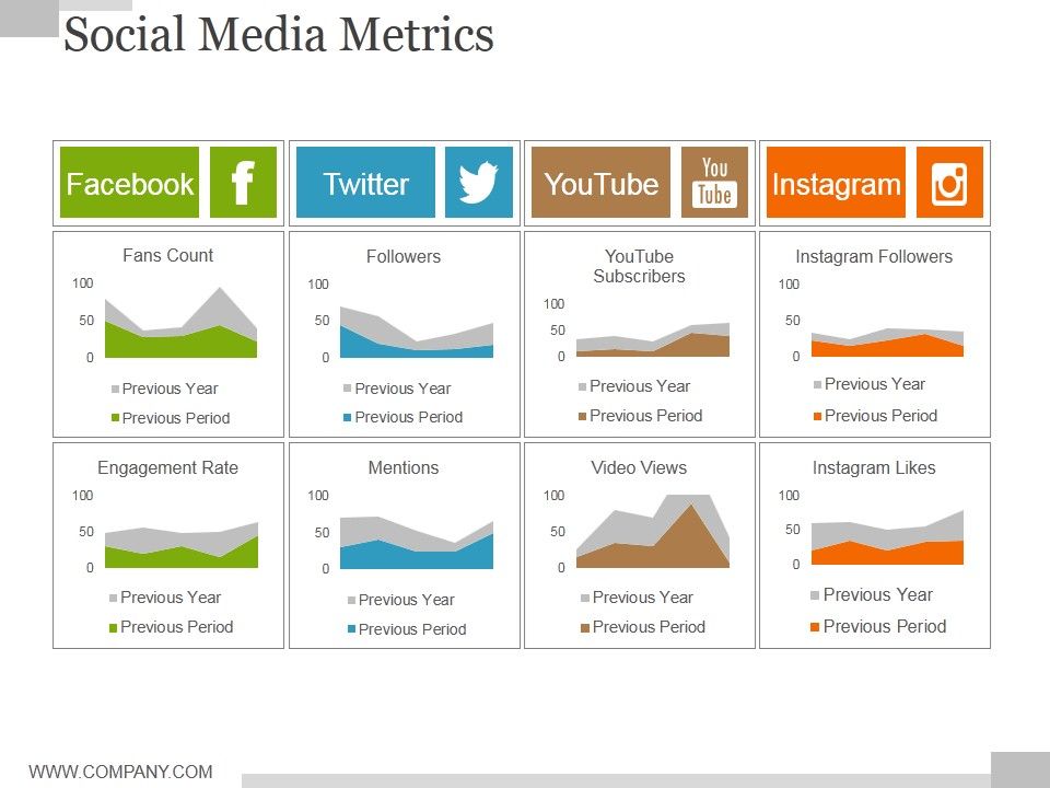 Social_Media_Metrics_Ppt_PowerPoint_Presentation_Ideas_Model_Slide_1.jpg