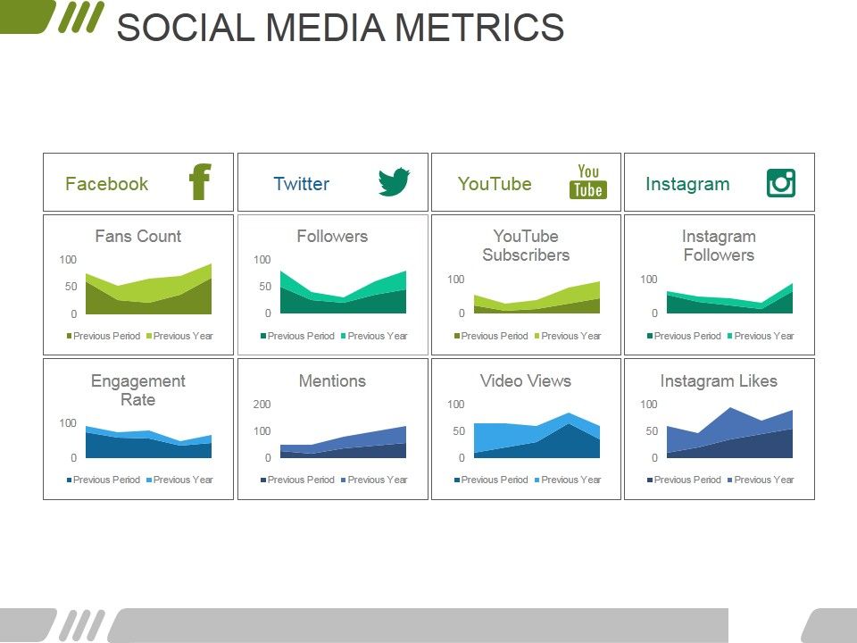 Social_Media_Metrics_Ppt_PowerPoint_Presentation_Infographics_Gallery_Slide_1.jpg