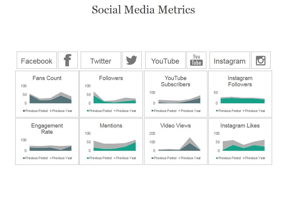 Social_Media_Metrics_Ppt_PowerPoint_Presentation_Slide_Slide_1.jpg