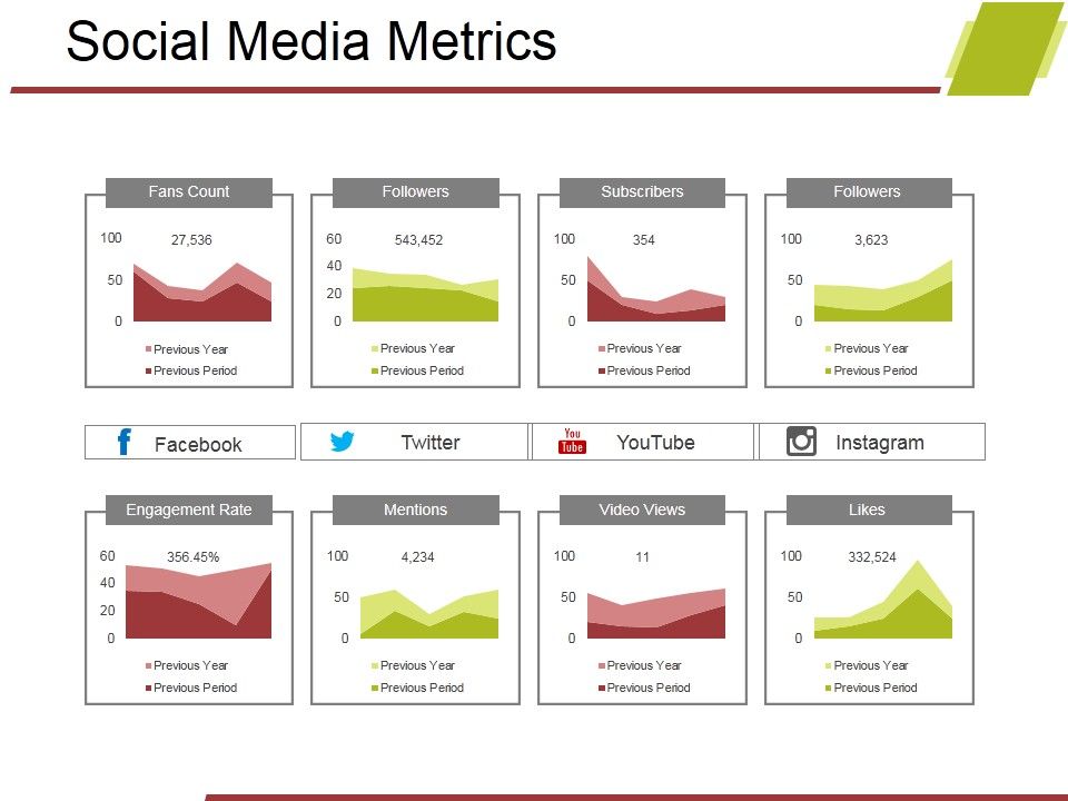 Social_Media_Metrics_Ppt_PowerPoint_Presentation_Styles_Topics_Slide_1.jpg