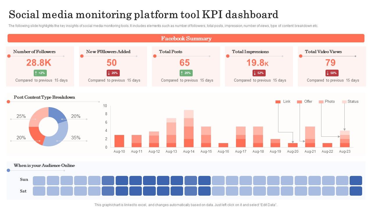 Social_Media_Monitoring_Platform_Tool_KPI_Dashboard_Ppt_Gallery_Show_PDF_Slide_1.jpg