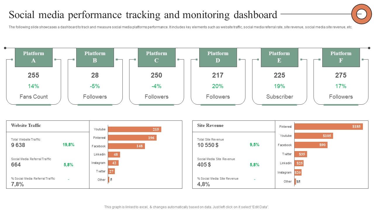 Social_Media_Performance_Tracking_And_Monitoring_Dashboard_Information_PDF_Slide_1.jpg