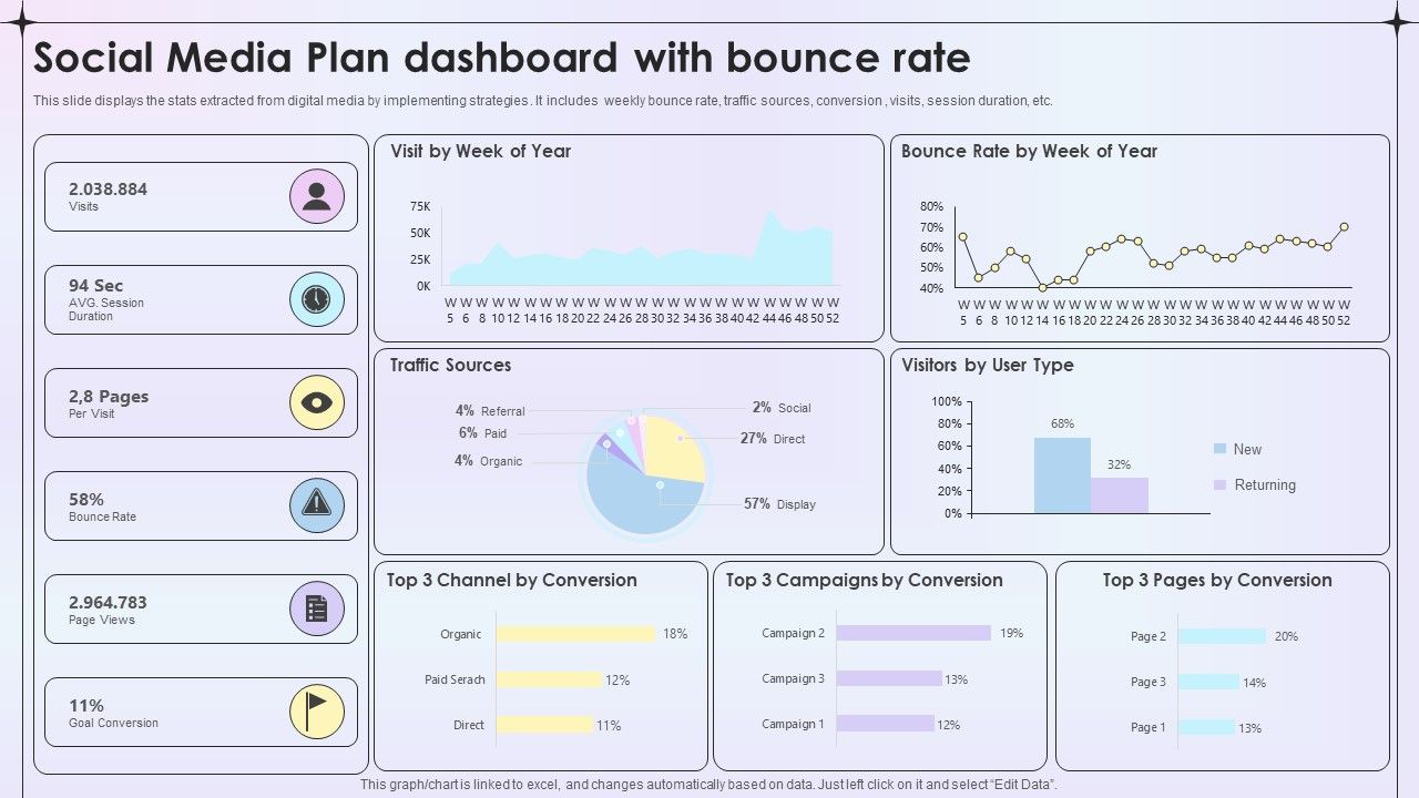 Social_Media_Plan_Dashboard_With_Bounce_Rate_Ppt_Ideas_Graphics_Template_PDF_Slide_1.jpg