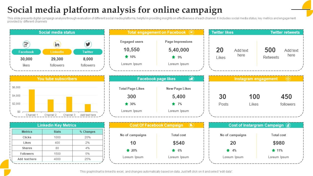 Social_Media_Platform_Analysis_For_Online_Campaign_Summary_PDF_Slide_1.jpg