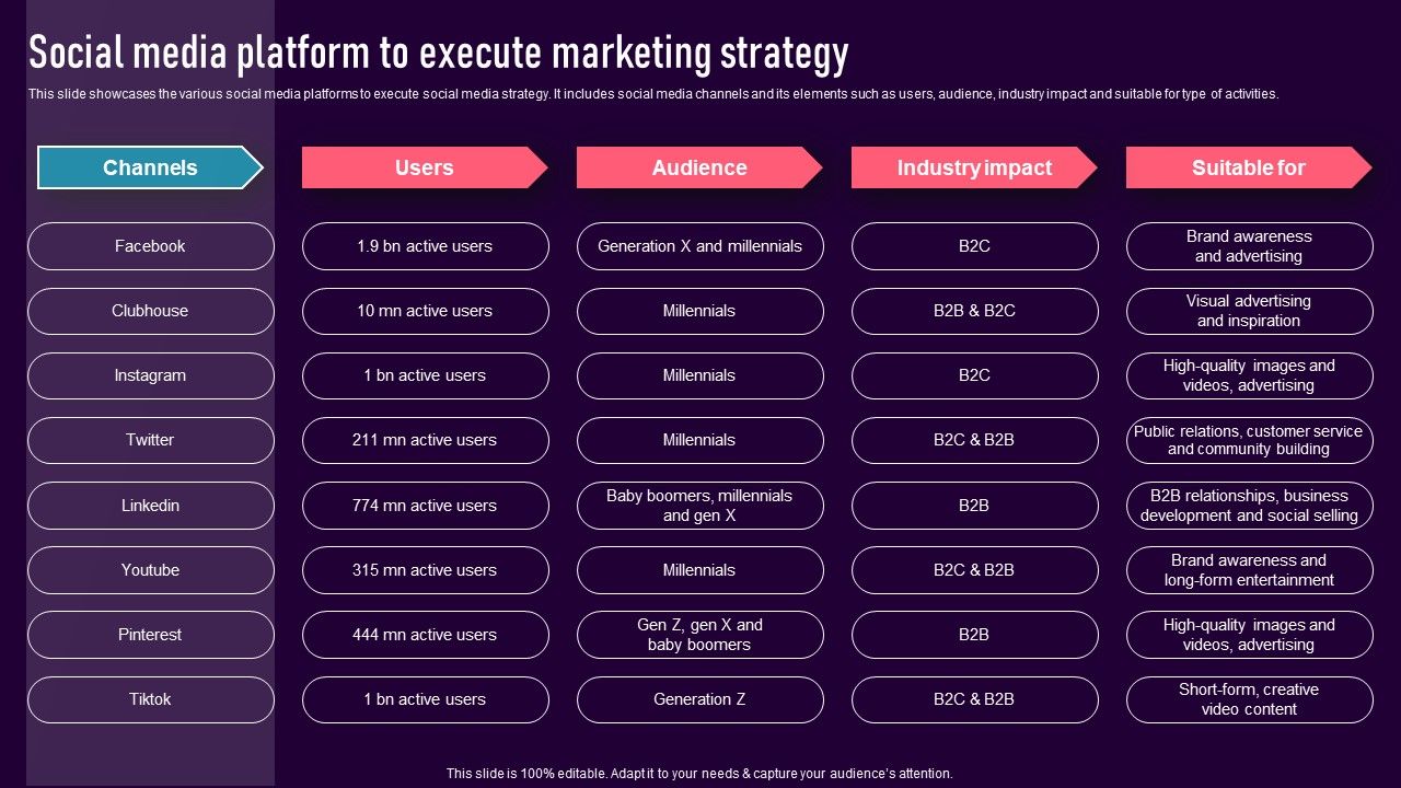 Social_Media_Platform_To_Execute_Marketing_Strategy_Download_PDF_Slide_1.jpg