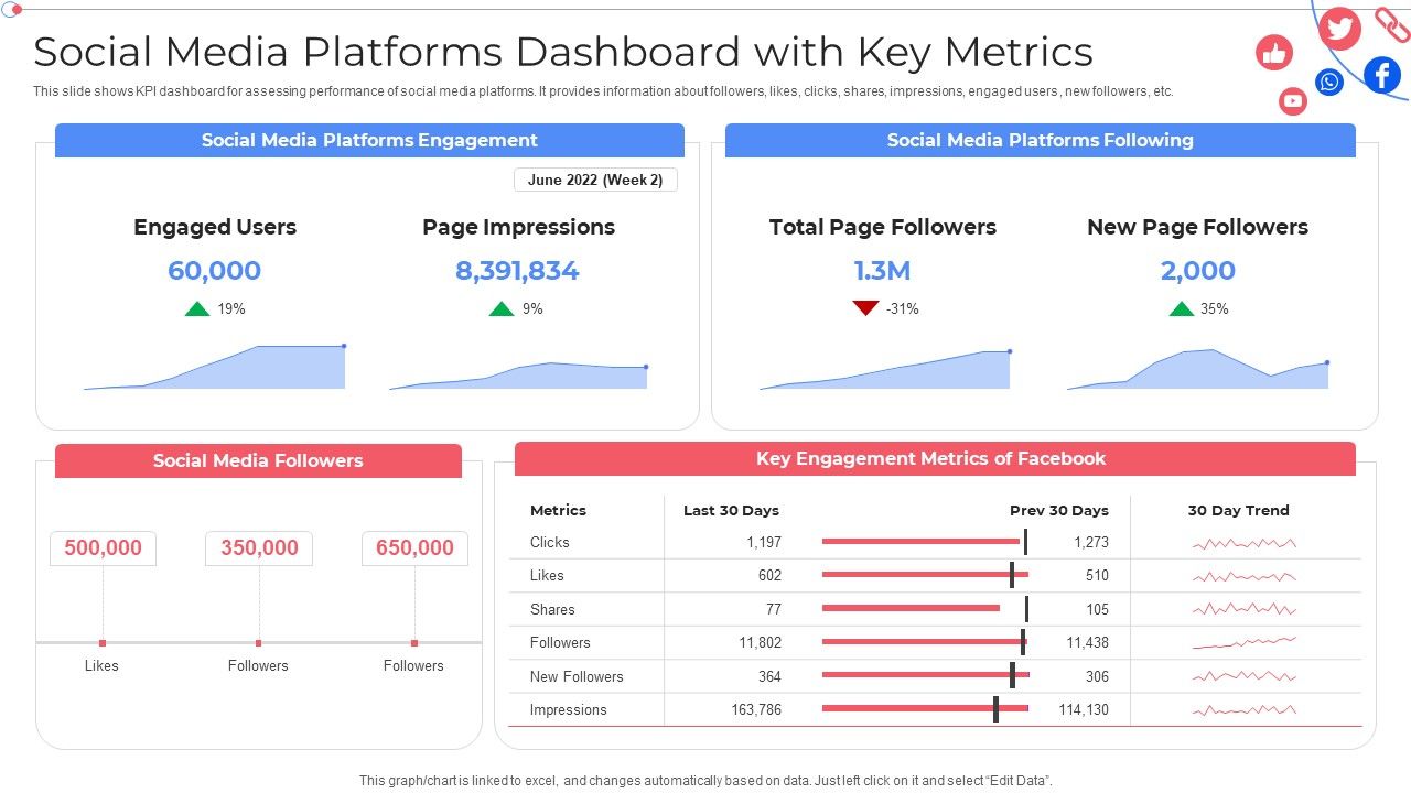 Social_Media_Platforms_Dashboard_With_Key_Metrics_Customer_Group_Engagement_Through_Social_Media_Channels_Infographics_PDF_Slide_1.jpg