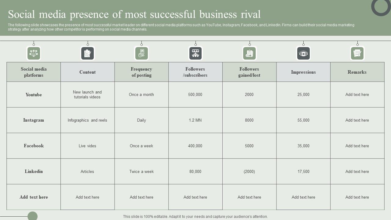 Social_Media_Presence_Of_Most_Successful_Business_Rival_Ppt_PowerPoint_Presentation_File_Layouts_PDF_Slide_1.jpg