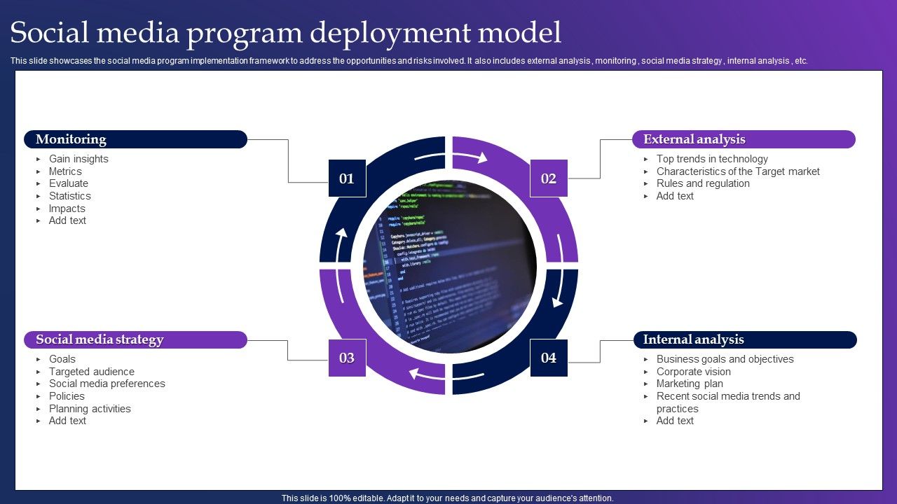 Social_Media_Program_Deployment_Model_Mockup_PDF_Slide_1.jpg
