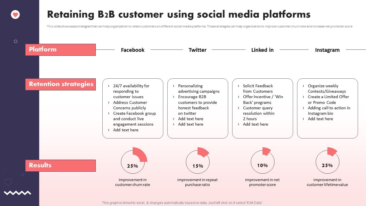 Social_Media_Promotional_Technique_Retaining_B2B_Customer_Using_Social_Media_Summary_PDF_Slide_1.jpg