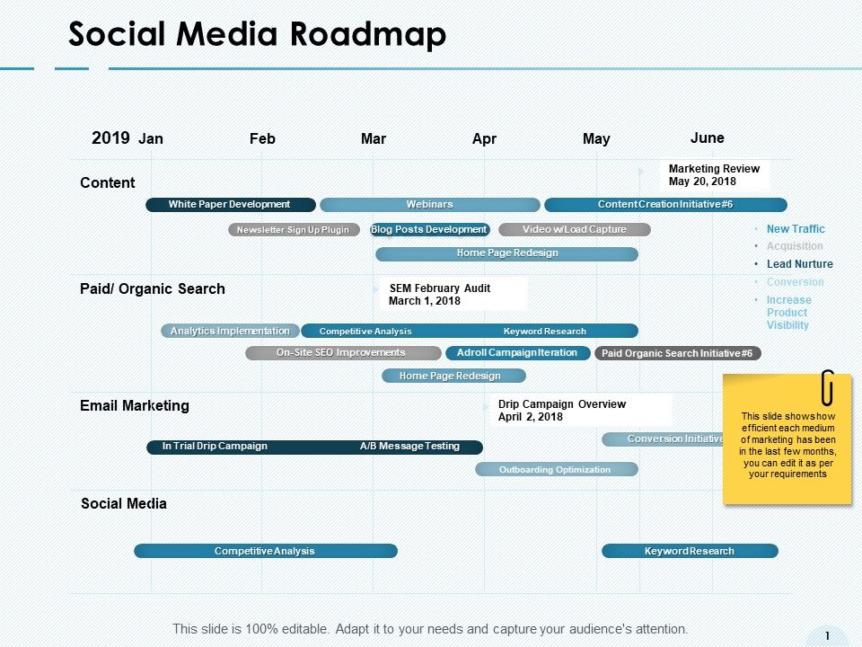 Social_Media_Roadmap_Email_Marketing_Ppt_PowerPoint_Presentation_Layouts_Microsoft_Slide_1.jpg