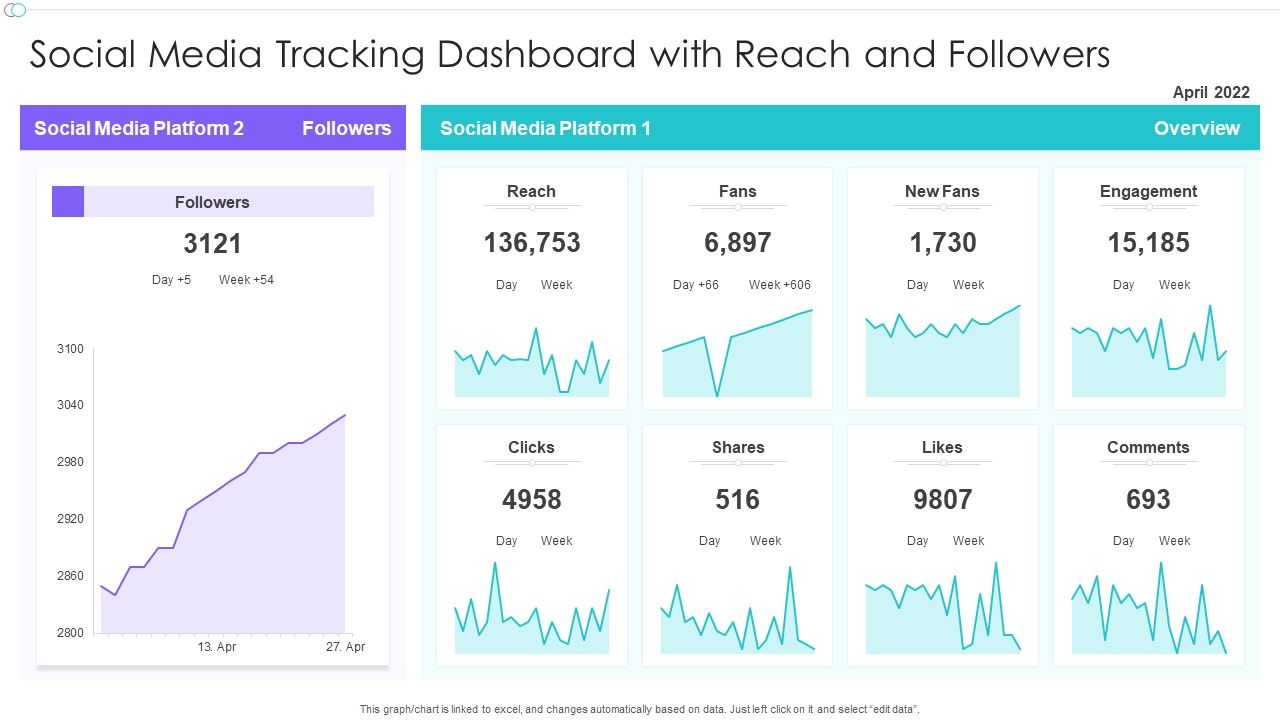 Social_Media_Tracking_Dashboard_With_Reach_And_Followers_Ppt_Gallery_Templates_PDF_Slide_1.jpg