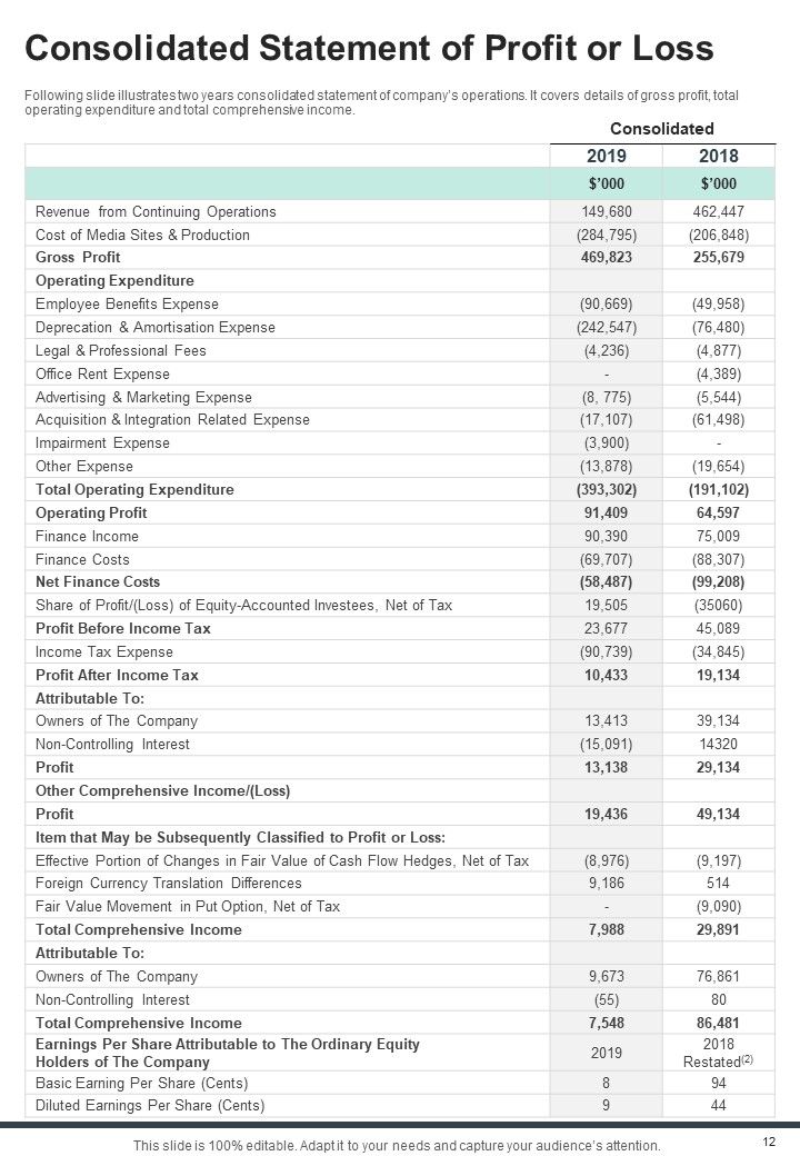 Social Media Yearly Report One Pager Documents