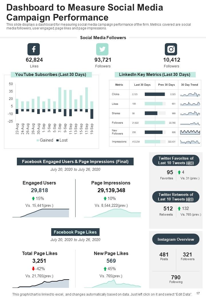 Social Media Yearly Report One Pager Documents