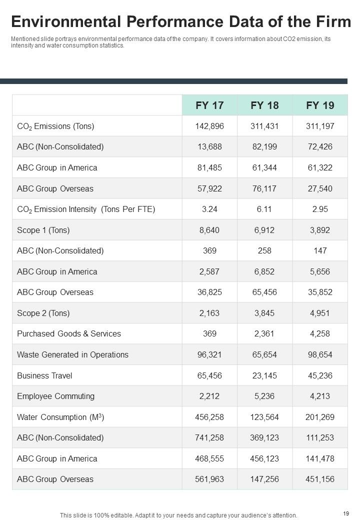 Social Media Yearly Report One Pager Documents