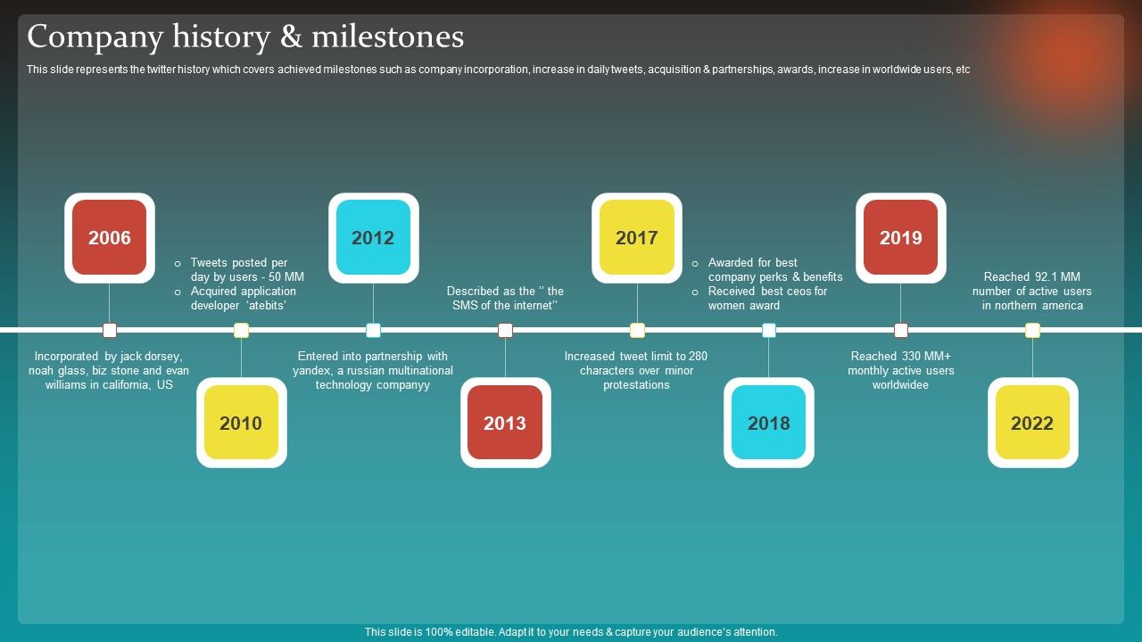 Social_Network_Business_Summary_Company_History_And_Milestones_Template_PDF_Slide_1.jpg