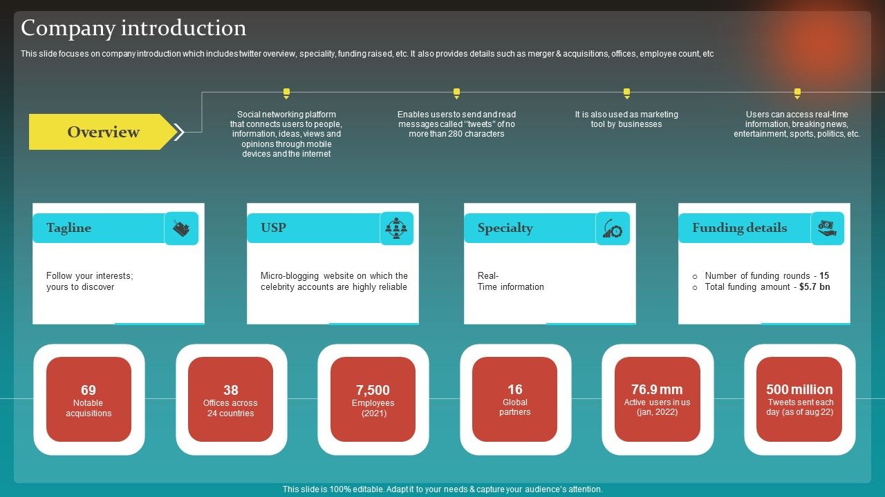 Social_Network_Business_Summary_Company_Introduction_Formats_PDF_Slide_1.jpg