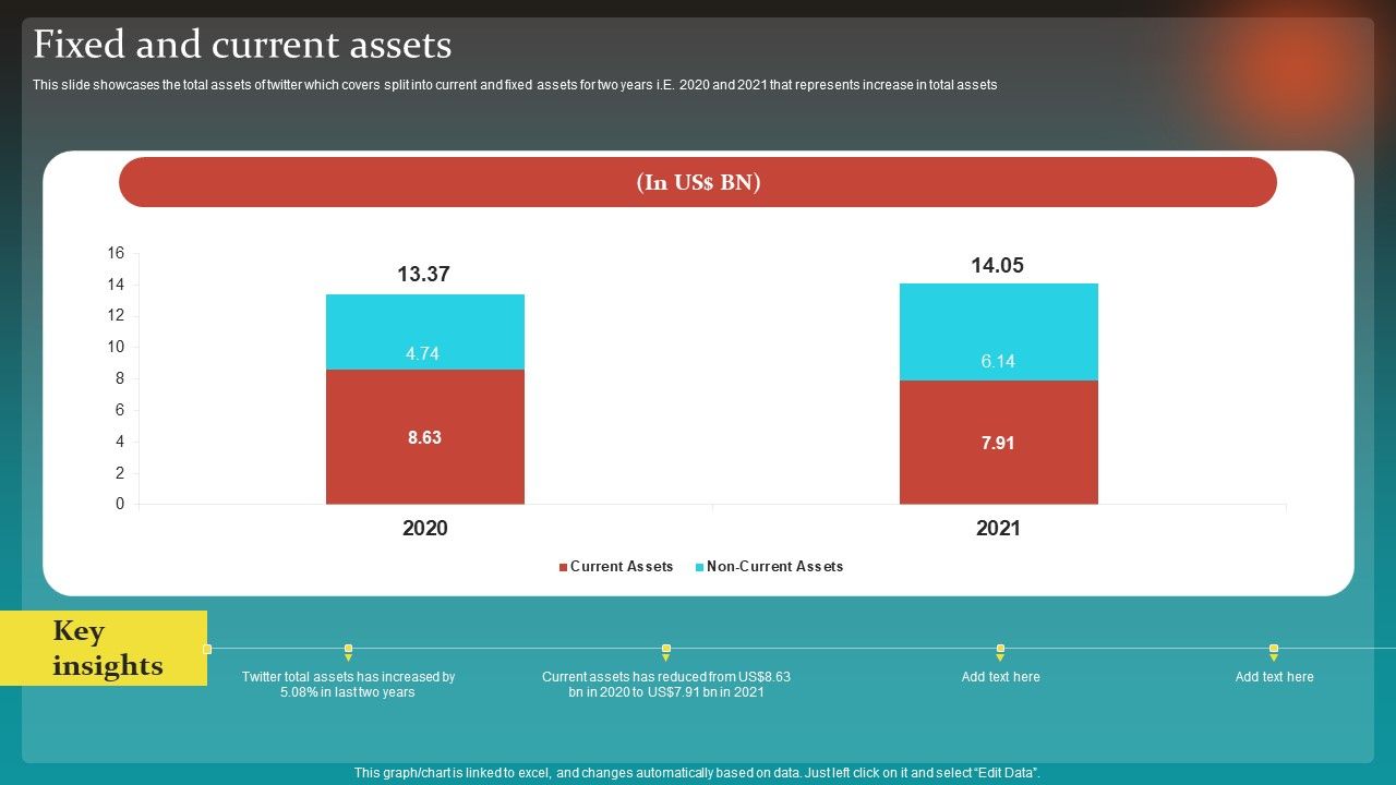 Social_Network_Business_Summary_Fixed_And_Current_Assets_Microsoft_PDF_Slide_1.jpg