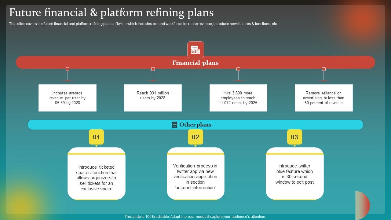 Social_Network_Business_Summary_Future_Financial_And_Platform_Refining_Plans_Brochure_PDF_Slide_1.jpg