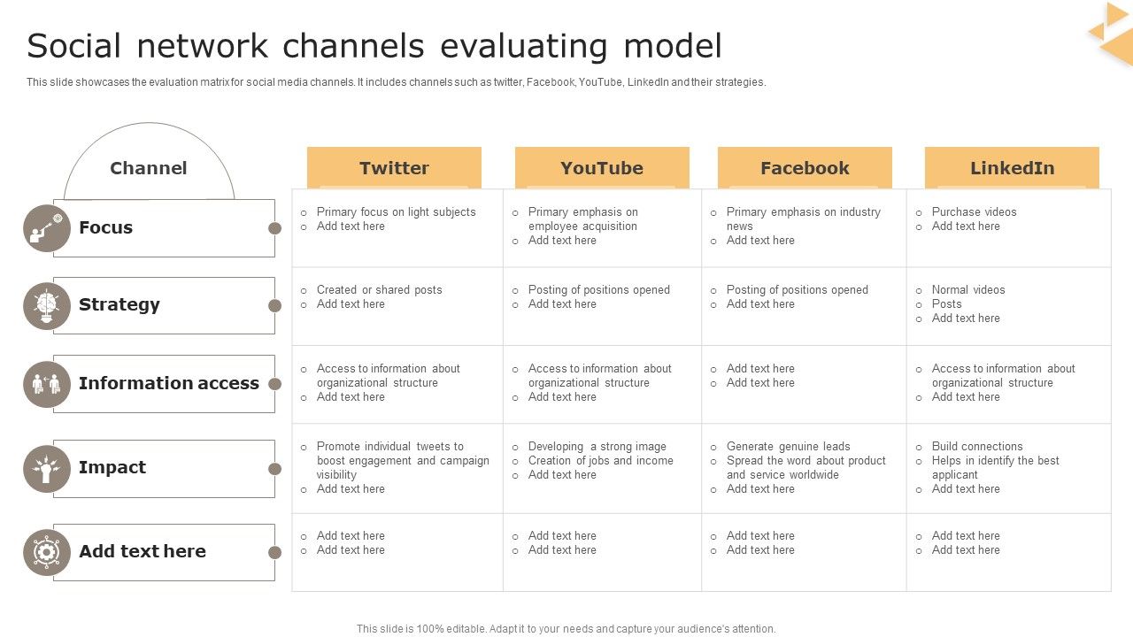 Social_Network_Channels_Evaluating_Model_Summary_PDF_Slide_1.jpg